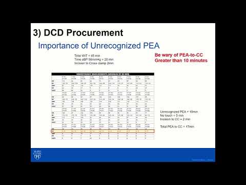 SYM05: DCD Liver Transplantation