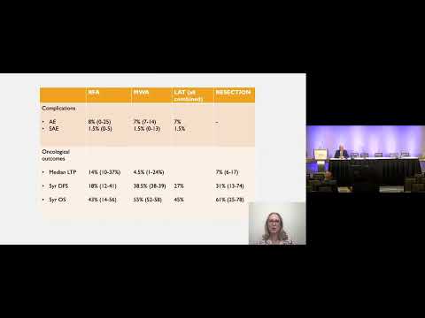 SYM16: Liver Directed Therapies in Liver Metastases