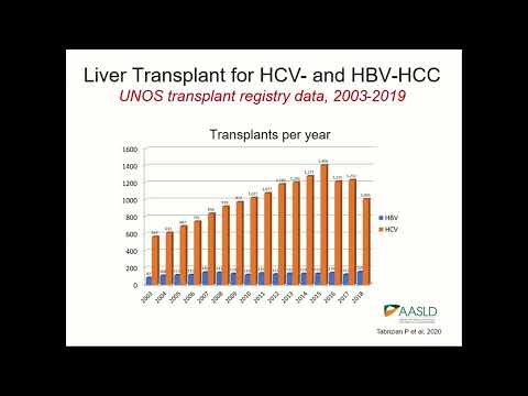 SYM19: Transplantation for HCC