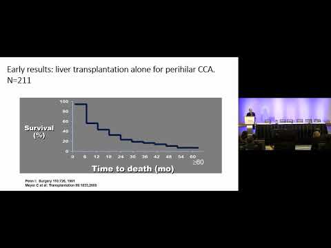 KN02: Contemporary Management of Hilar Cholangiocarcinoma